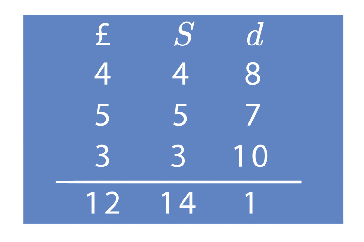 Example of the column method of addition